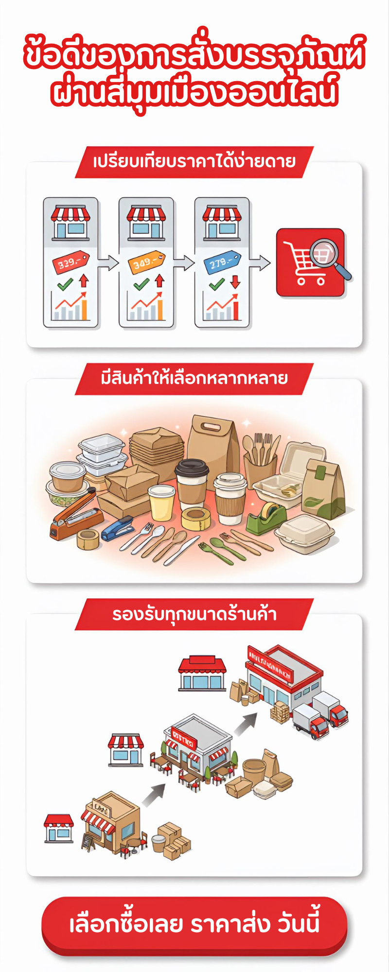บรรจุภัณฑ์อาหาร ราคาส่ง